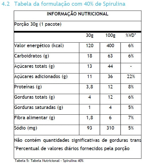 Kit com 5 Pacotes de Biscoito – Spirulina 40%